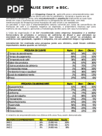 Trabalho - Análise SWOT