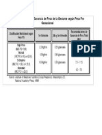 Recomendaciones Ganancia de Peso de La Gestante Segun Peso Pregestacional PDF