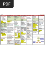 Oncology Drug List | PDF | Drugs | Chemotherapy