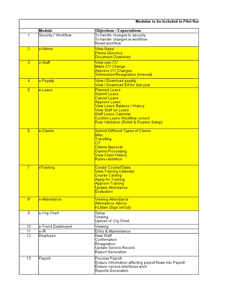 Pilot Run Checklist 20160928 Computing Technology