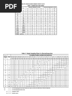 AQL Sampling Chart