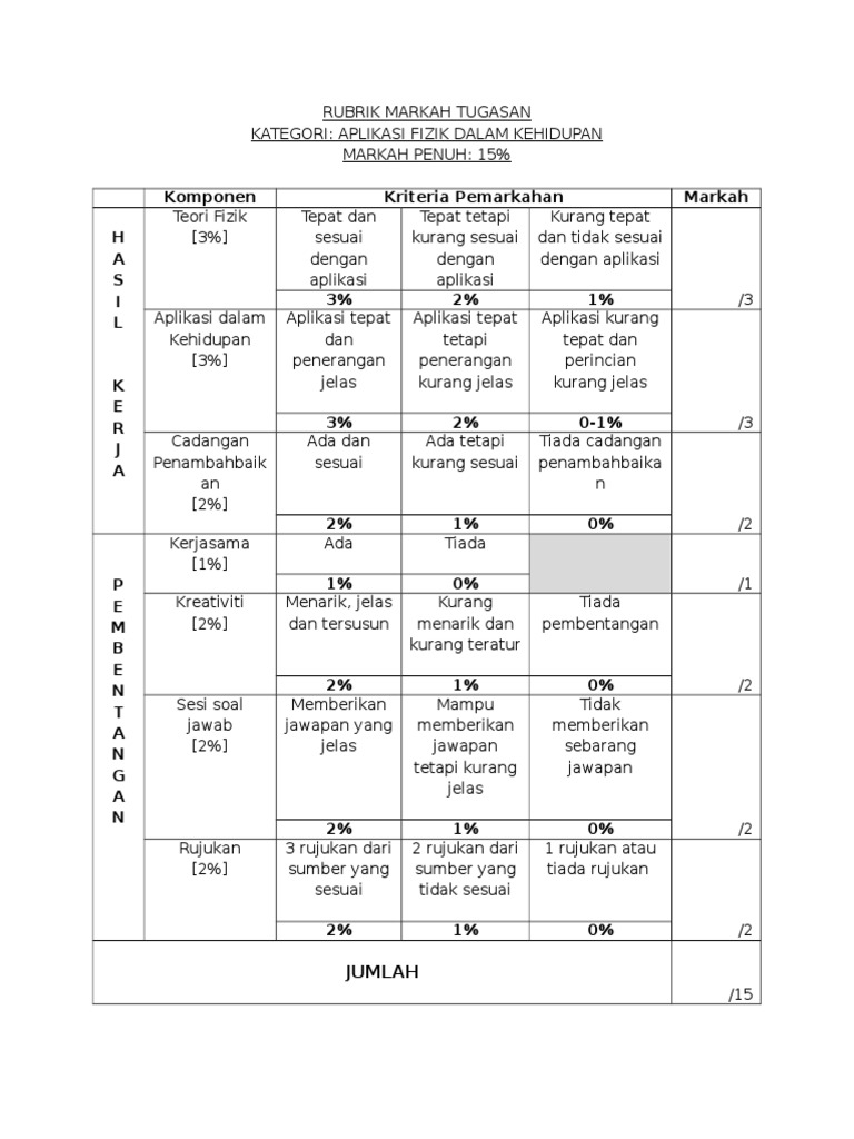 Rubrik Pemarkahan Markah Tugasan | PDF