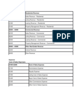 Chart of Accounts