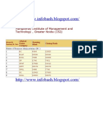 Mangalmay Institute of Management and Technology Greater Noida Mba Cut Off 2009 UPTU