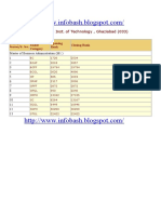 Raj Kumar Goel Institute of Technology Ghaziabad Mba Cut Off 2009 UPTU