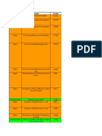 Alarms Analysis (1)