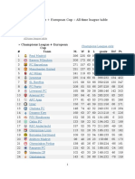 Champions League + European Cup All-Time League Table