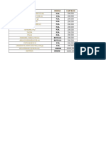 Planilla Del Proyecto