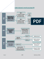 Schema RCM Prod. Placements Rev. Fixes Depuis 2014