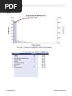 Pareto Chart