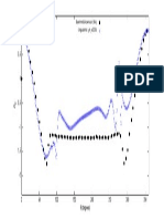 Cp_plots