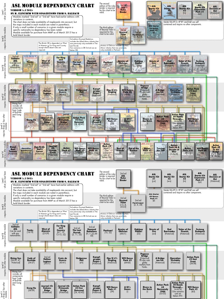 ASL Module Dependency 5-1 | PDF | Wargames | Gaming