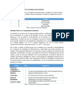 Análisis de las 5 fuerzas de Porter en la industria de construcción residencial