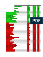 Candidatos A Vereador em Sidrolândia (Número de Votos)