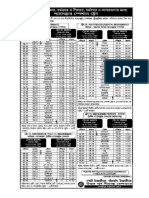 Tripura Special Train Time Table 1st Oct 2016