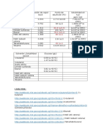 Propiedades de Solventes