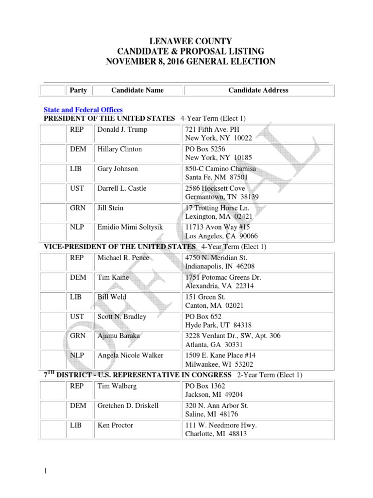Lenawee County Issues