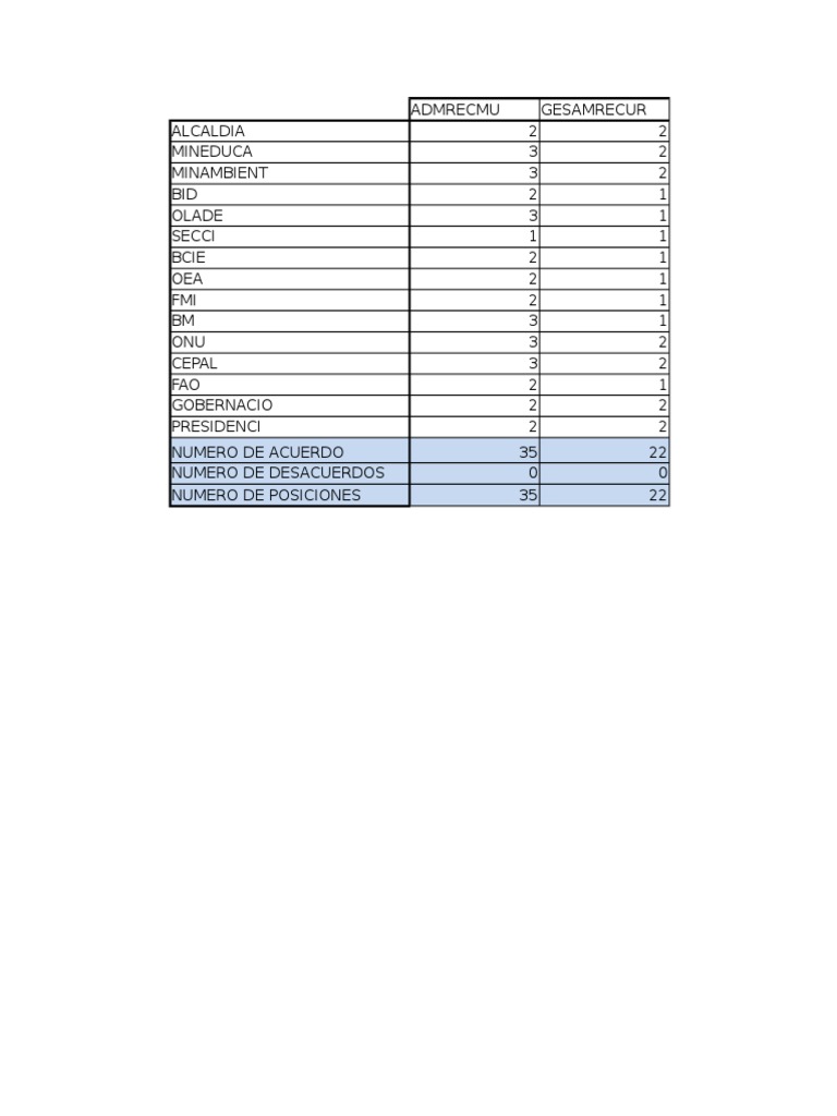 9.10 Matriz de Posiciones Valoradas 2 MAO | PDF