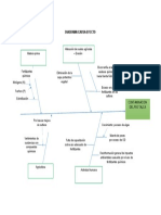 Diagrama Causa Efecto