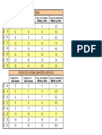 B1.00023.21 (Tabla Long. Min.)