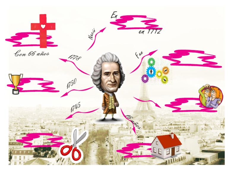 Mapa Mental de Rousseau | PDF
