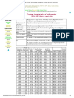 Boiling Water, Density, Specific Enthalpy, Heat, Dynamic Viscosity, Vaporization, Volume Heat