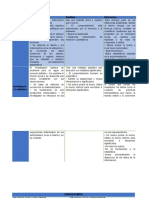 Comparativo Paradigmas