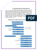 Elaboración de mantequilla en 7 pasos