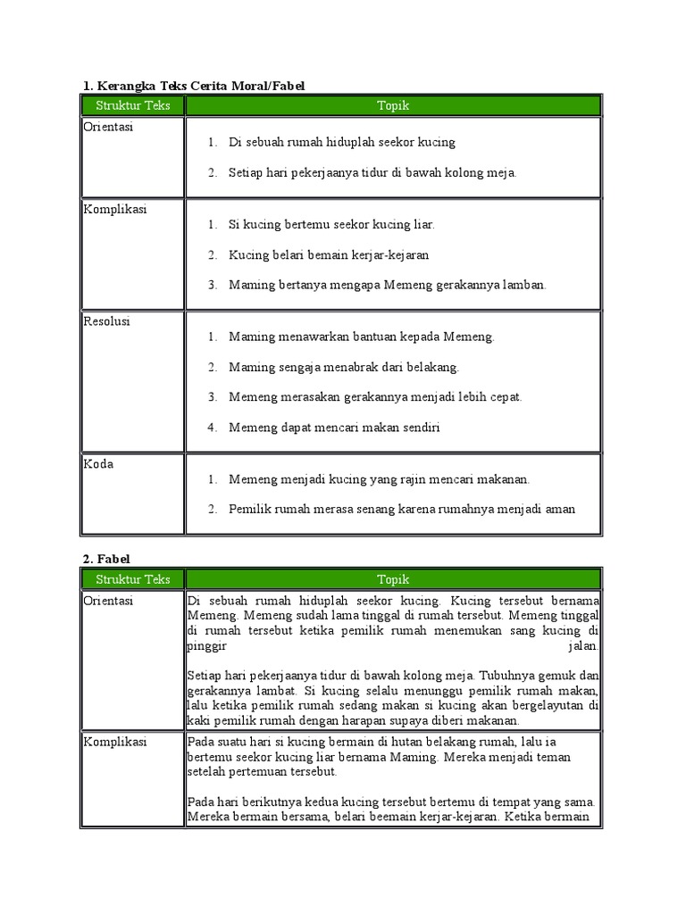 Kerangka Cerita Fabel