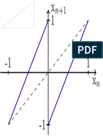 Shift Map