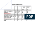 Comparison Table Between PP 651H (Sabic) and R200P (Hyosung)