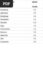 Area Light Intensity