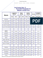 UT Material Properties Tables