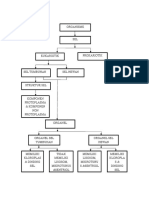 Concept Mapping Sk 1 Blok 4