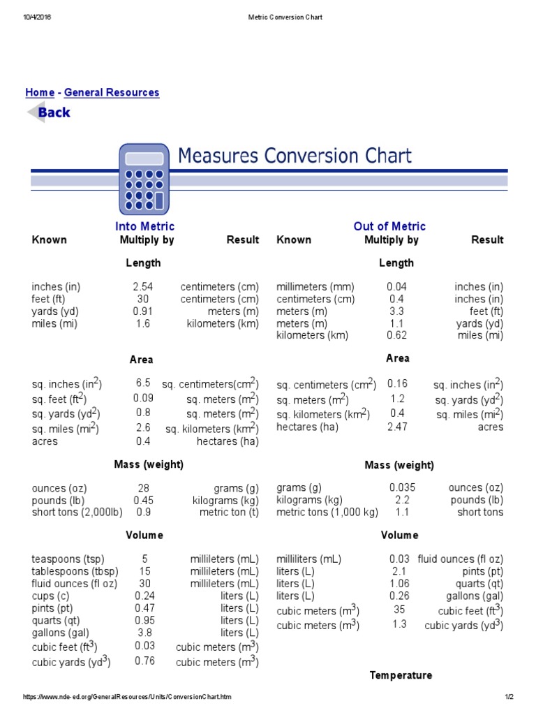 Metric Conversion Chart | PDF
