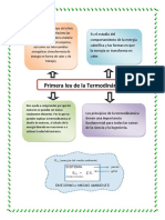 Primera Ley de La Termodinamica PDF