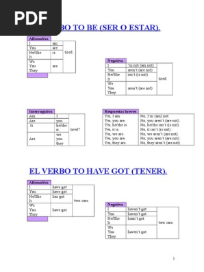 Verb To Be Present Simple And Continuous Linguistic Typology