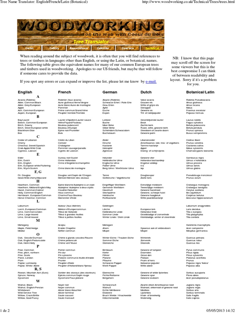 Tree Name Translation - Latin (Botanical) | Wood Carving | Trees
