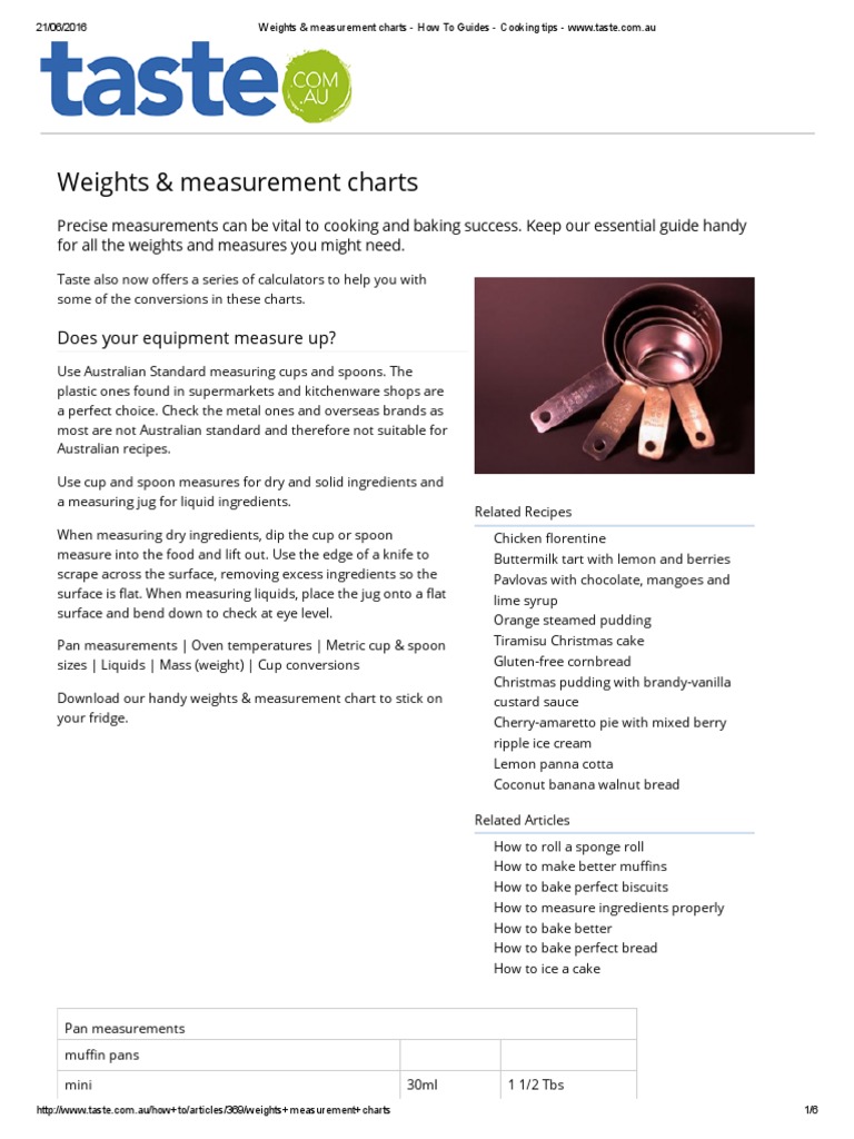 Weights & Measurement Charts How To Guides Cooking Tips PDF