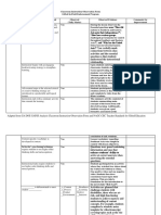 observation form suggs admin