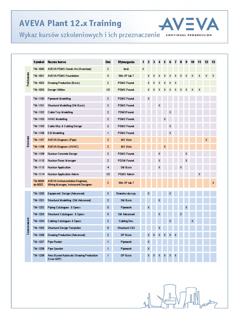 AVEVA PDMS Course Pricing Overview | PDF | Software | Computing And ...