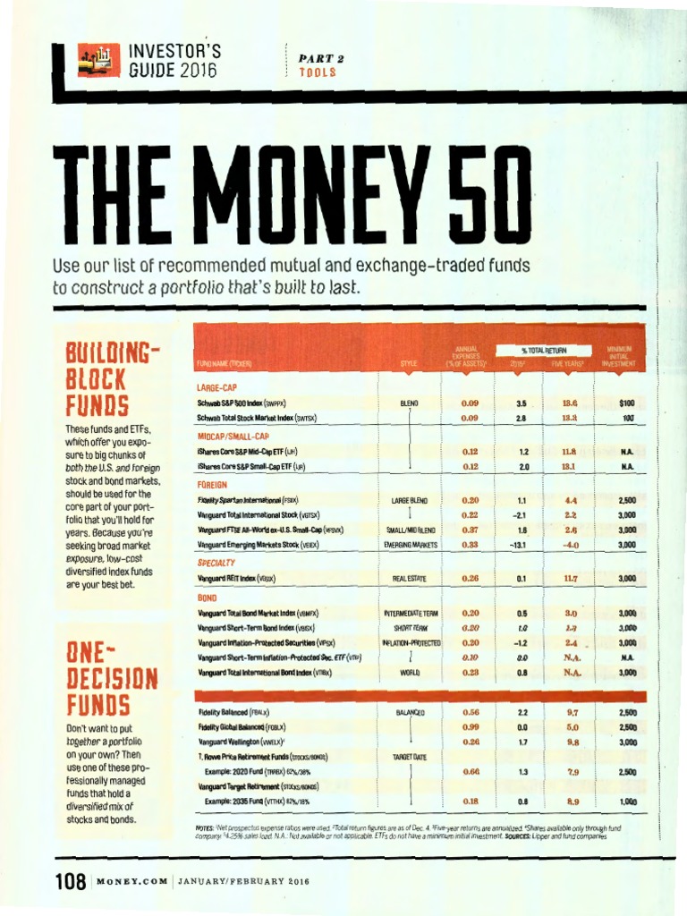 Top 50 Mutual Funds The Vanguard Group Investments & Securities