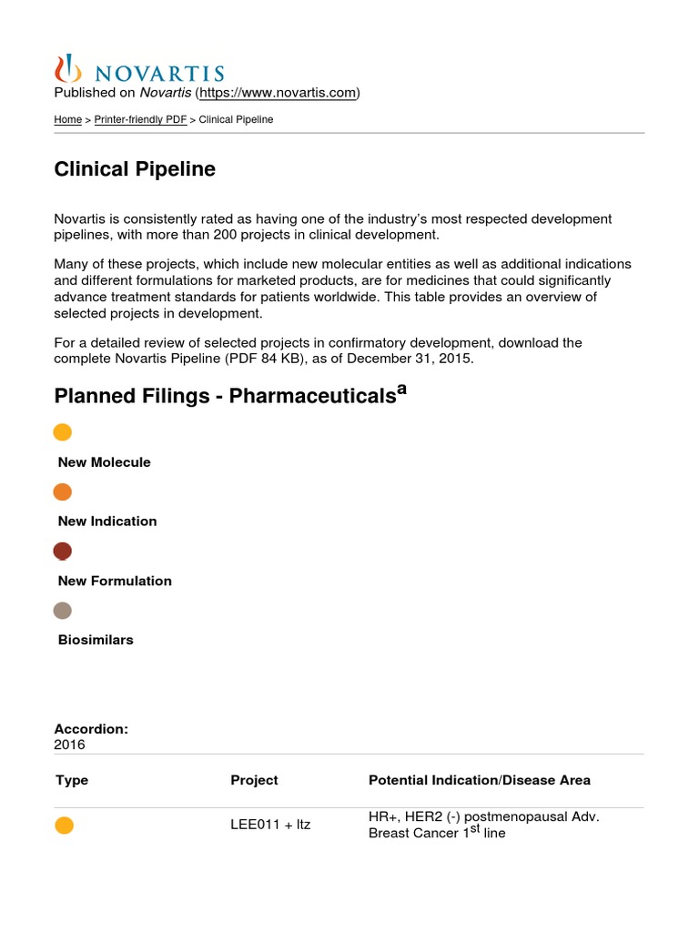 Novartis Clinical Pipeline Pdf Leukemia Novartis