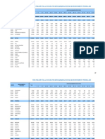 Perú: Población Total Al 30 de Junio, Por Grupos Quinquenales de Edad, Según Departamento Y Provincia, 2009