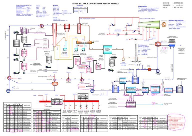 Process Flow Diagram | Furnace | Energy Technology | Free 30-day Trial ...