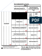 ICT Sample Curriculum Map