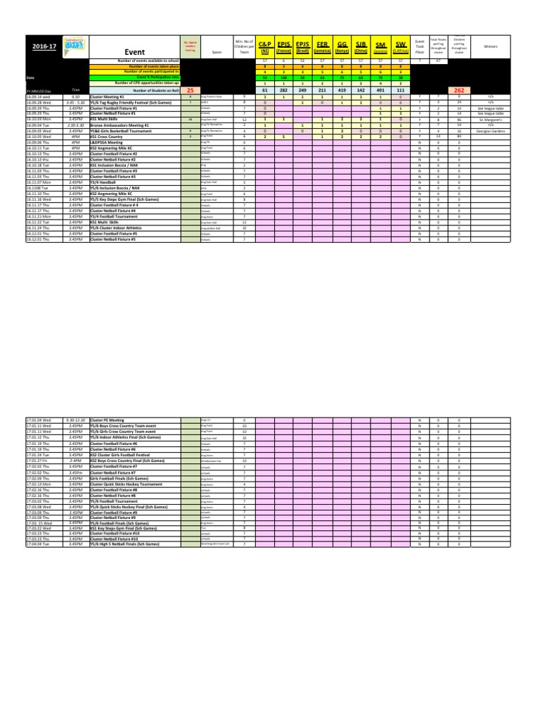 Participation Table 2016-17 v6 | PDF | Sport Variants | Sports Rules ...