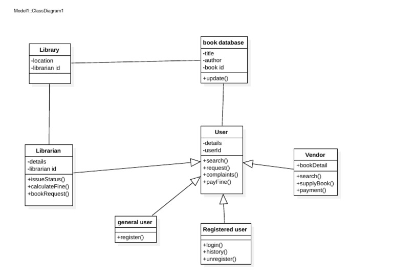 Class Diagram | PDF