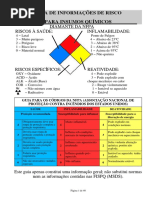 Lista Diamante de Hommel