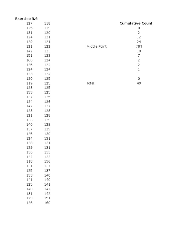 Stem and Leaf Plot Analysis | PDF | Teaching Methods & Materials